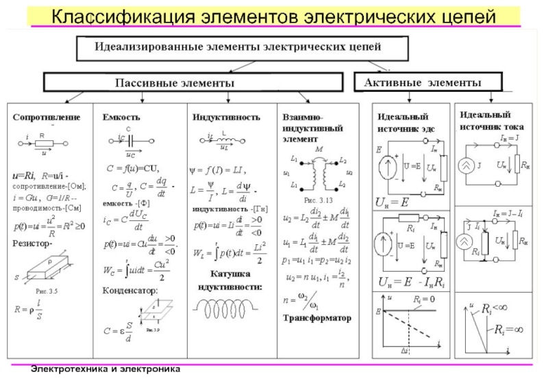 Перечислите виды электрических схем