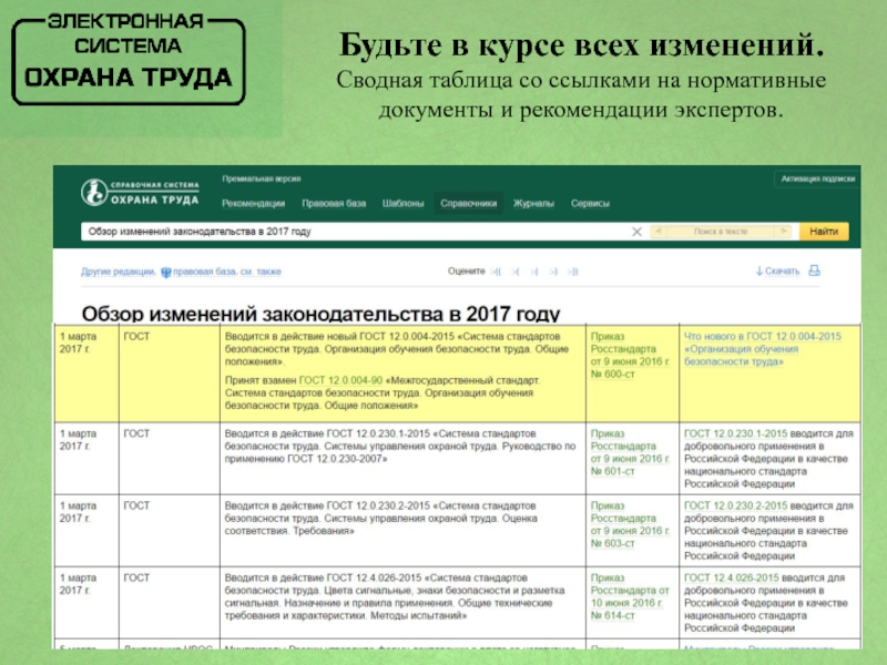 Стандарты 2017. Охрана труда Шереметьево безопасность. Для чего вводятся стандарты для продуктов труда.