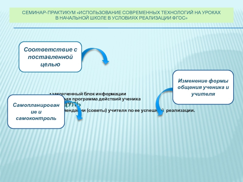 Topiq kz. Современные технологии на уроках в начальной школе. Современные технологии в школе в условиях ФГОС. Технологии в современном уроке в начальной. Современные технологии урока в начальной школе ФГОС.