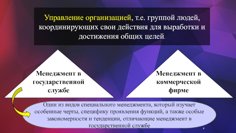 Т организация. Менеджмент в коммерческой фирме и в государственной службе. Менеджмент в государственной службе. Общий и таможенный менеджмент презентация. Таможенный менеджмент и таможенное администрирование Общие черты.