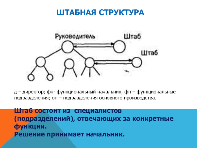 Структура д. Структура d -триггера. Фаф-4д структура.