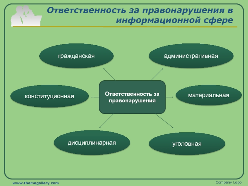 Презентация на тему административная ответственность 11 класс