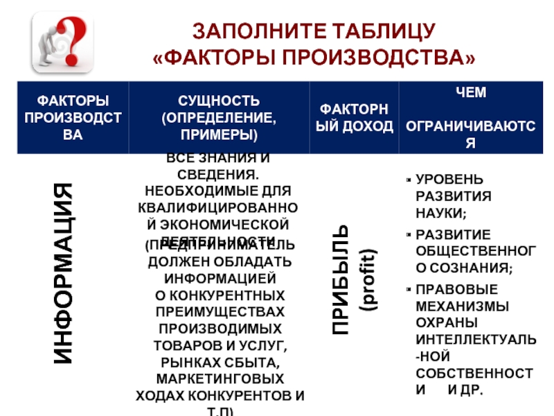 План на тему факторы производства