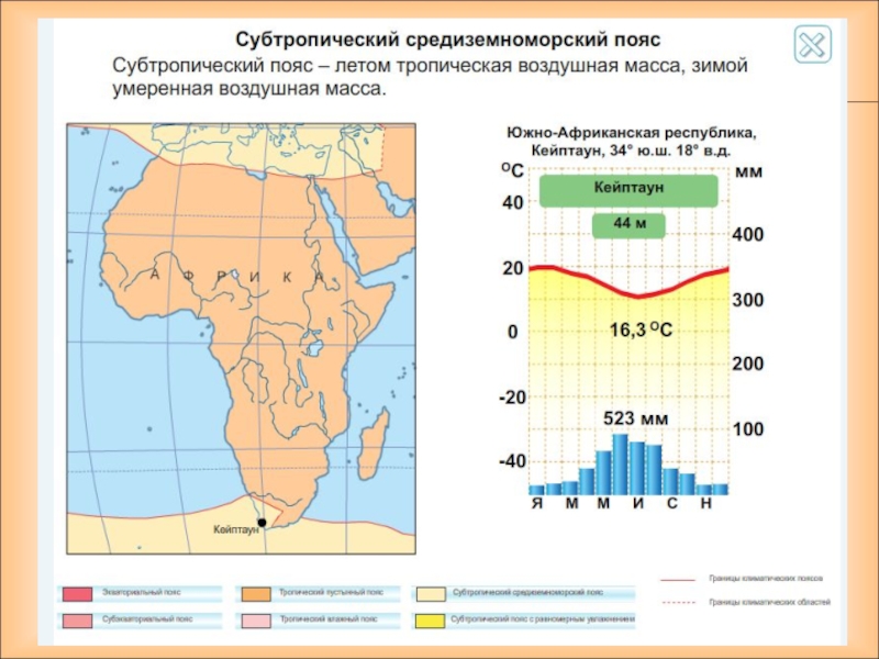 Температура в субтропическом поясе. Субтропический пояс на карте Африки. Субтропический Средиземноморский пояс. Субтропический пояс Африки. Климат субтропического пояса Африки.
