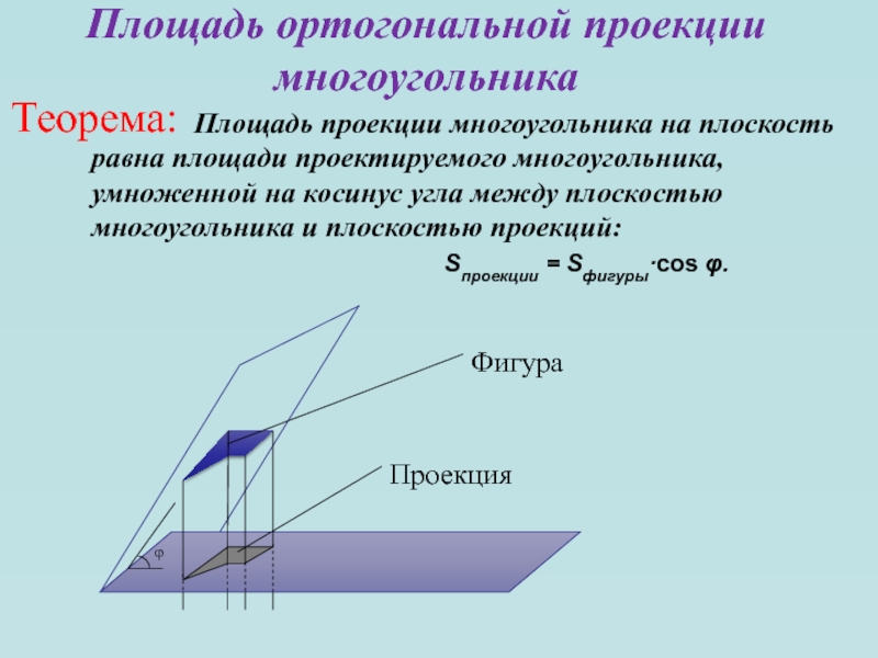 Что такое ортогональное фото