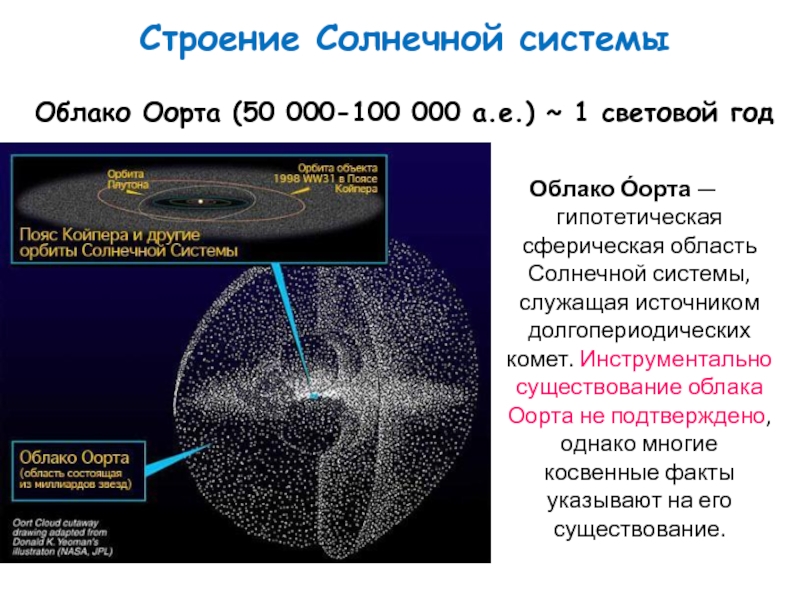 Презентация на тему облако оорта астрономия