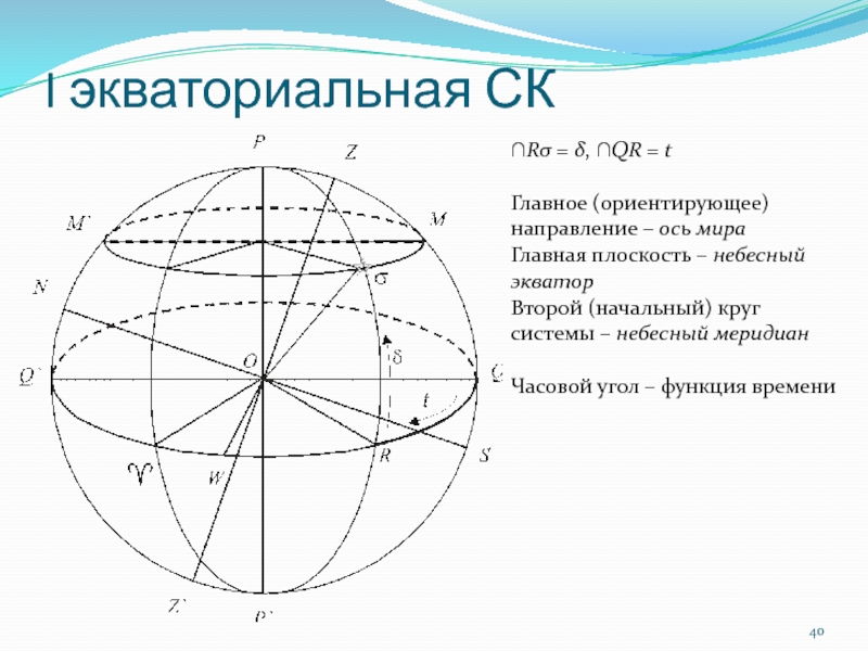 Небесная сфера рисунок