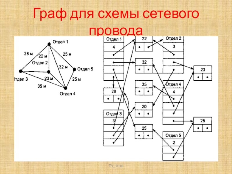 Графы алгоритмы на графах. Графы для кода. Структура вирта для графа онлайн. Параллельные координаты в структурировании информации.