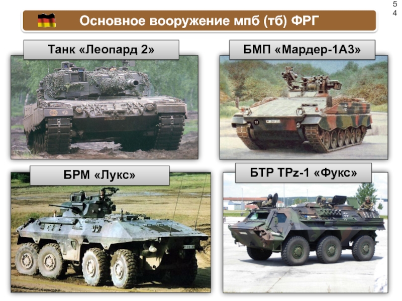 БТР ТРz-1 «Фукс»БРМ «Лукс»Танк «Леопард 2»БМП «Мардер-1А3»Основное вооружение мпб (тб) ФРГ
