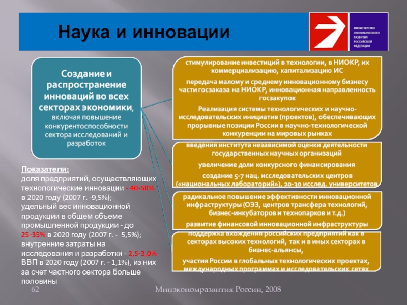 Наука и инновации 2020. Доля организаций осуществляющих технологические инновации 2020. Инновационный продукт года 2020. Минусы инноваций в бизнесе. Минусы инновационной инфраструктуры.