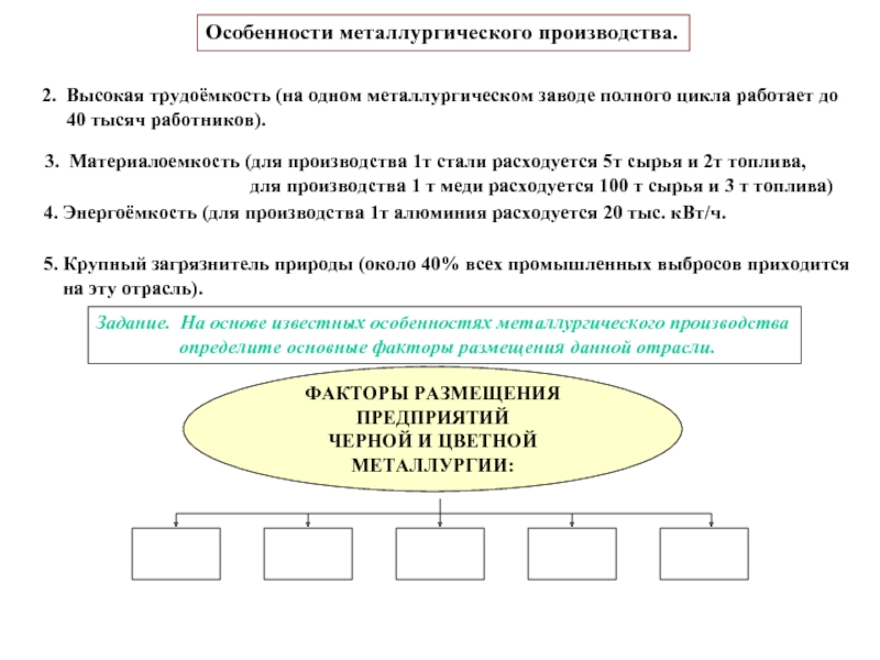 Особенности металлургии