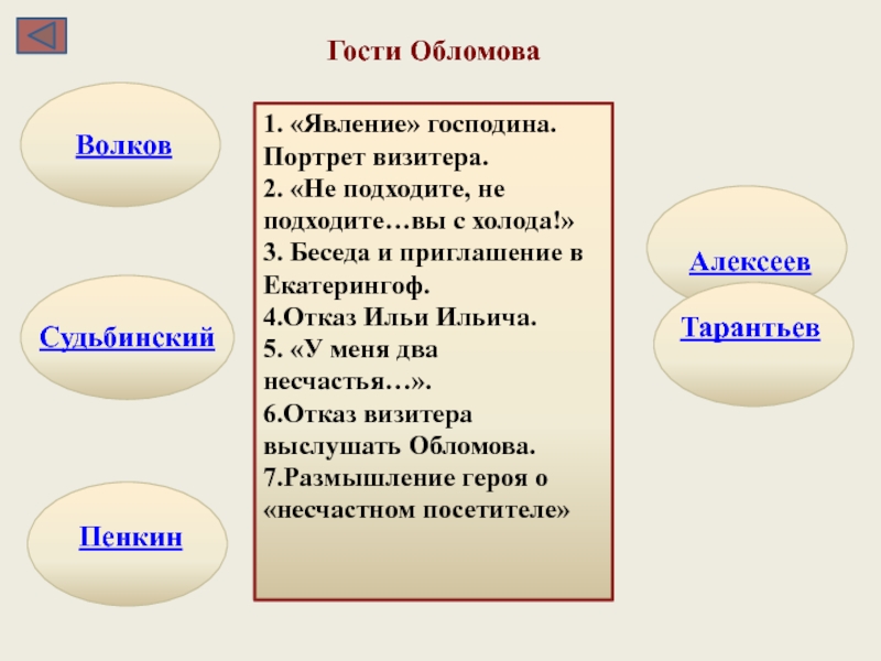 Отношение обломова к волкову. Гости Обломова. Гости Обломова характеристика. Посетители Обломова таблица. Волков Обломов характеристика.