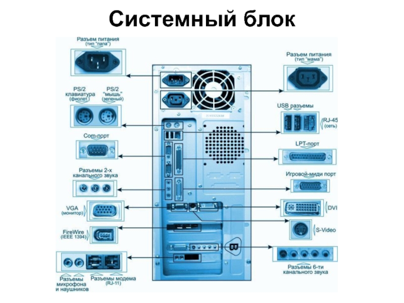 Задняя панель компьютера разъемы