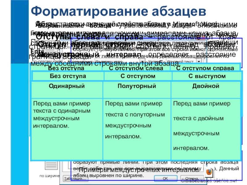 Основные свойства абзаца