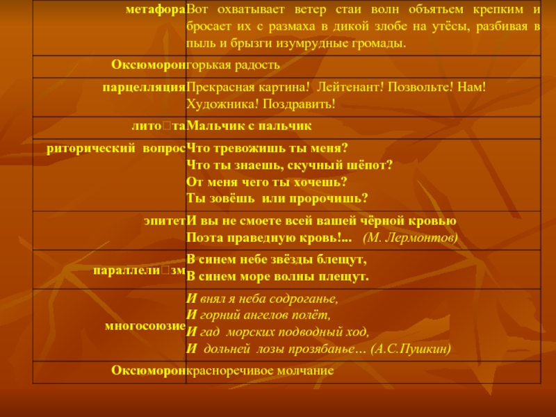 Утес средства художественной выразительности. Горькая радость средство выразительности. Мальчик с пальчик средство выразительности. В тумане моря голубом средство выразительности. Тучи средства выразительности.