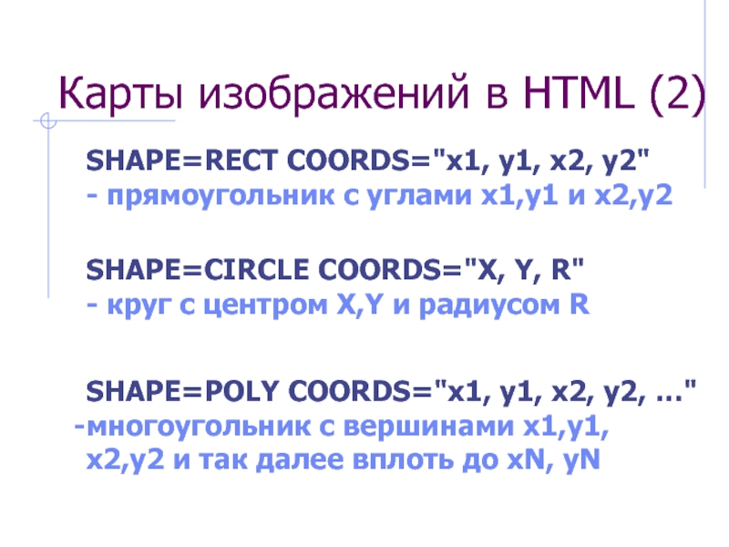 Html карта картинки