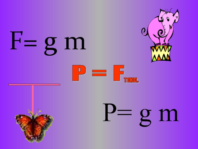 Рисунок вес тела в физике