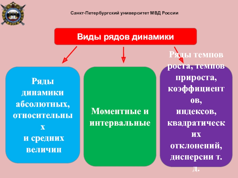 Виды рядов. Понятие и виды статистических рядов. Понятие и виды рядов статистики. Понятие статических рядов их виды. Моментные величины в экономике.