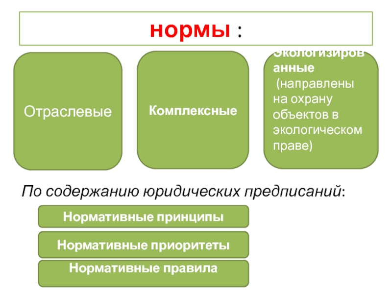 Объект нормально