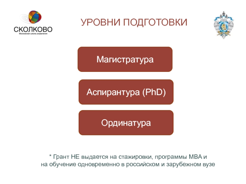 Специалитет ниже магистратуры. Специалитет ординатура аспирантура. Ординатура аспирантура интернатура. Бакалавриат магистратура аспирантура ординатура. Бакалавриат специалитет магистратура аспирантура ординатура что это.