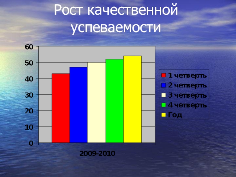 Качественный рост