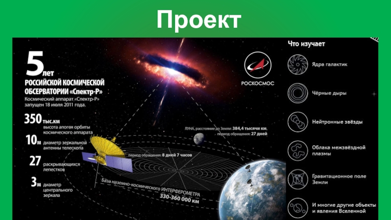 Что собой представляет масштабный международный проект радиоастрон результат