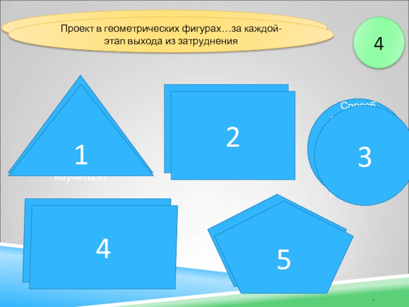 4*Составим проект выхода из затруднения…Цель действий, устраняющих затруднения (знания и чему научиться)1Проект в геометрических фигурах…за каждой- этап