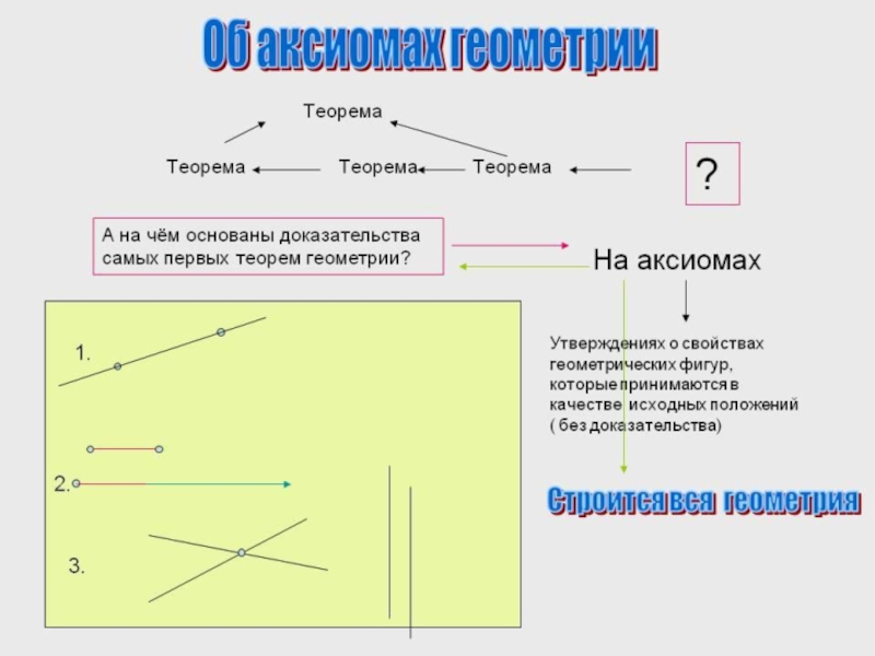 Геометрия 7 класс первый урок презентация