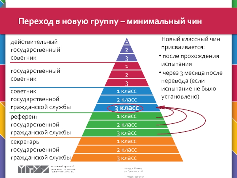 Чины новосибирск