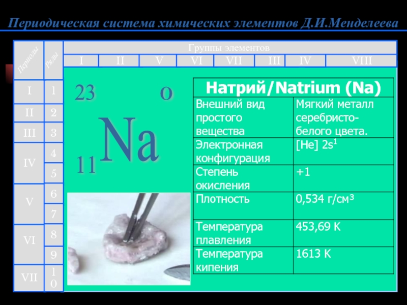 Описание натрия по плану 9 класс