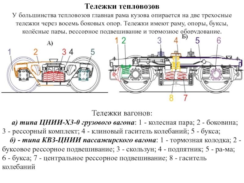 Схема тележки вагона