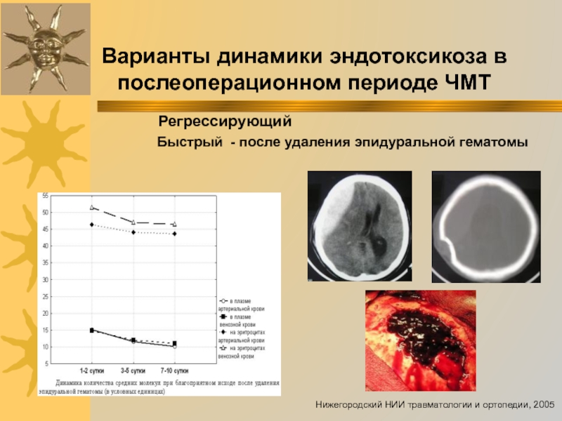 Динамика вариант. Лабораторные признаки эндотоксикоза. Лабораторные показатели эндотоксикоза. Какие лабораторные показатели являются признаками эндотоксикоза. Послеоперационный период ЧМТ.