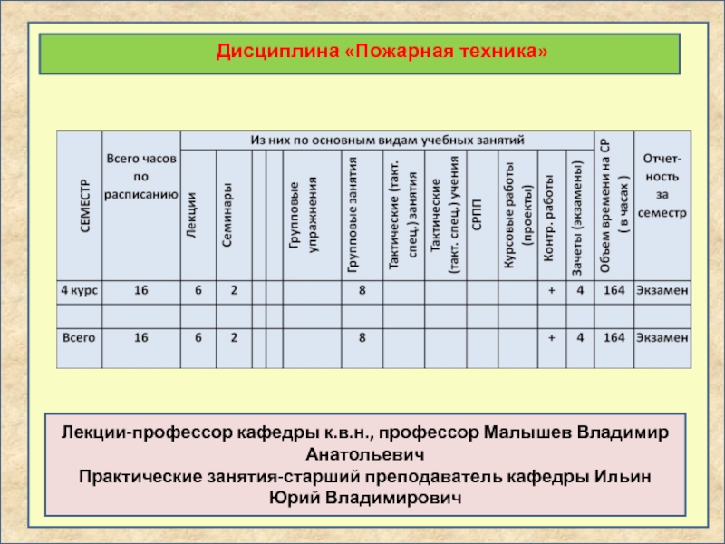 Пожарная дисциплина. Дисциплина пожарного. Вопросы по дисциплине , пожарная техника.