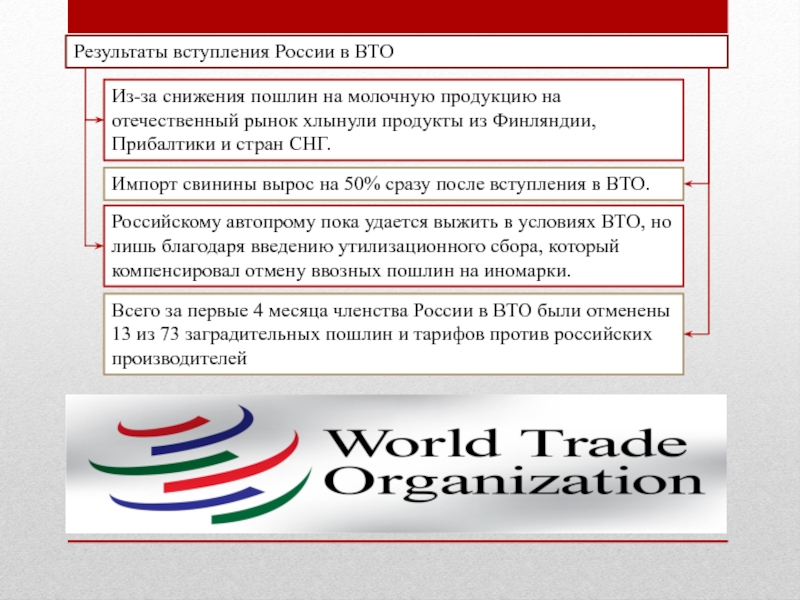 Реферат: Вступление России в Всемирную торговою организацию