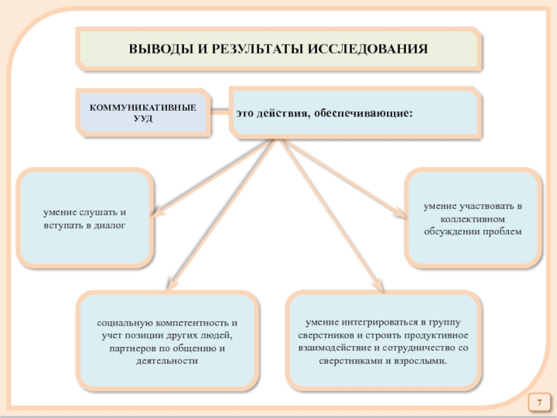 Вступать в диалог участвовать в