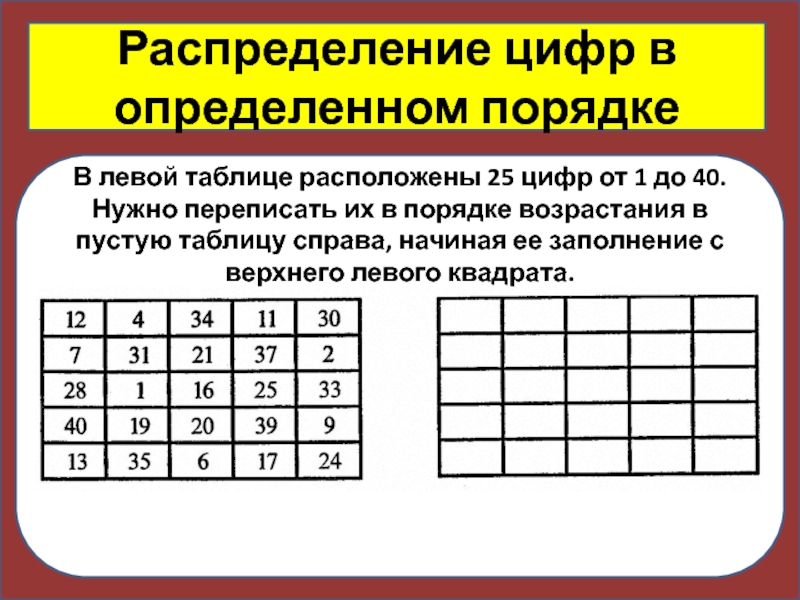 Распределение цифр. Распределение цифр в определенном порядке. В левой таблице расположены 25 цифр. В левой таблице расположены 25 цифр из промежутка от 1 до 40. Распределение цифр в нужном порядке.