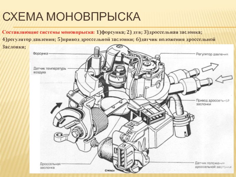 Ауди 80 схема моновпрыска