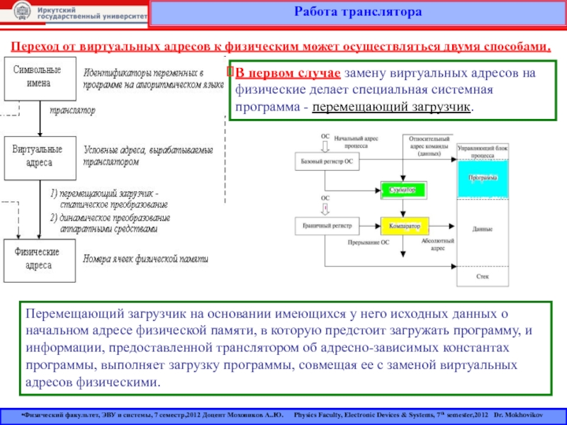 Создать виртуальный память. Преобразование виртуального адреса в физический. Алгоритм работы виртуальной памяти.. Два подхода к подсистеме виртуальной памяти. Аппаратно-независимый уровень управления виртуальной памятью.