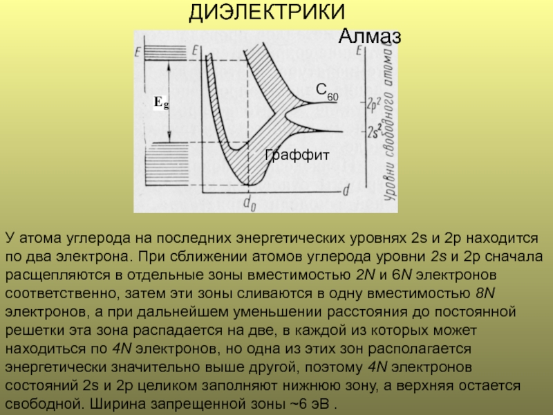 Ширина запрещенной зоны. Ширина запрещенной зоны диэлектрика. Оптическая ширина запрещенной зоны. Диэлектрик зоны.