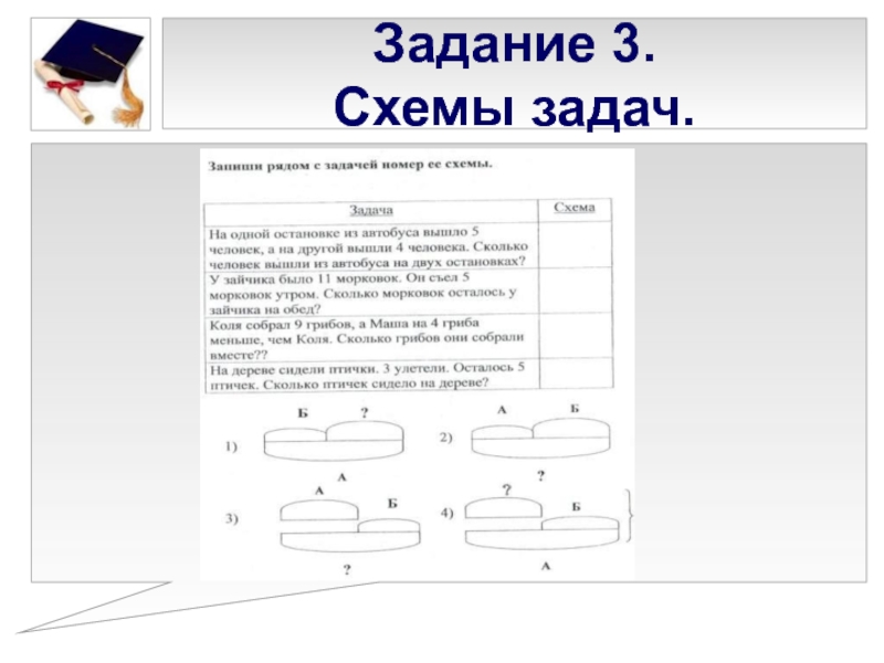 Схема задачи. Схема задачи 3. Схема задачи проекта. Схема задачи стекла. Молодежный центр схема задачи.