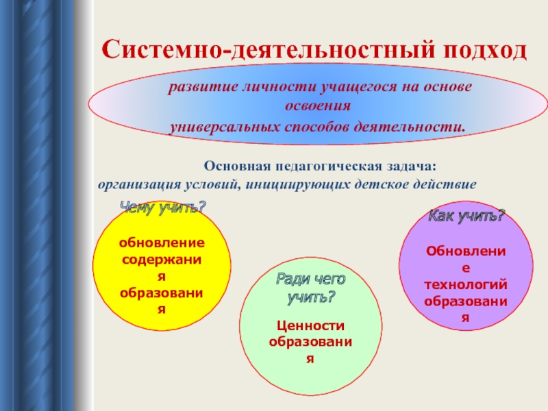 Деятельность ради деятельности. Организация условий инициирующих детское действие это. Какие есть три составляющие индивидуальности ученика?.