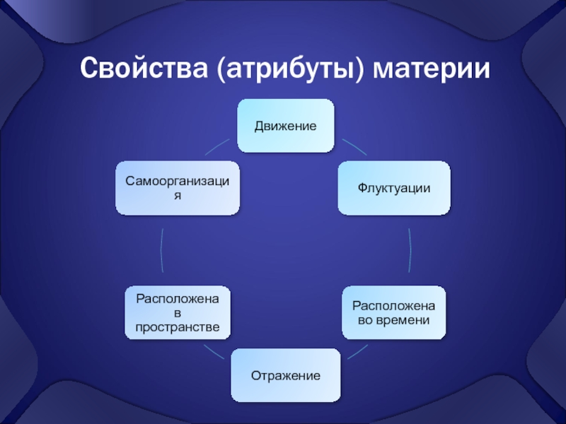 Свойство движения материи. Атрибуты материи движение. Свойства материи движение. Свойства и атрибуты материи. Характеристика атрибутов материи.