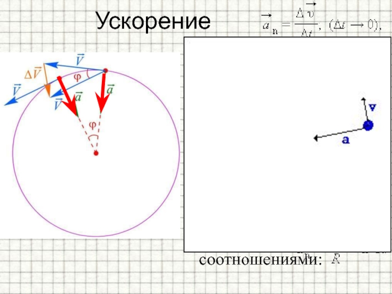 Центростремительное ускорение колеса