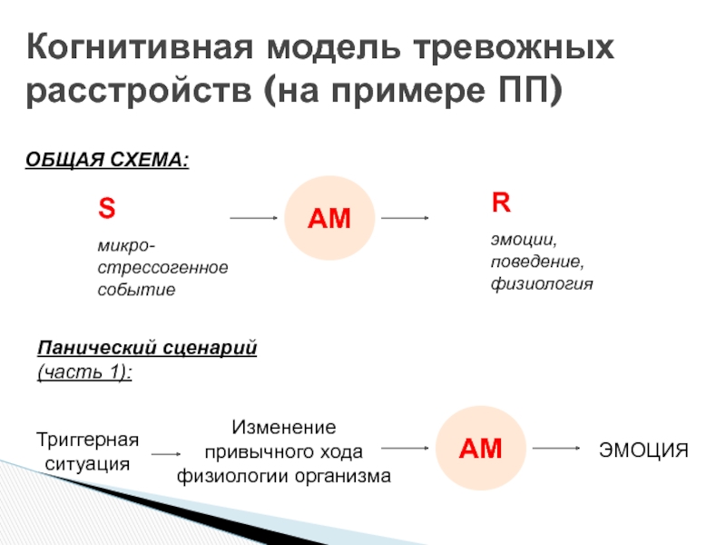 Диаграмма когнитивной концептуализации пример