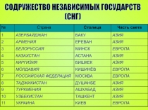 Содружество Независимых Государств (СНГ)