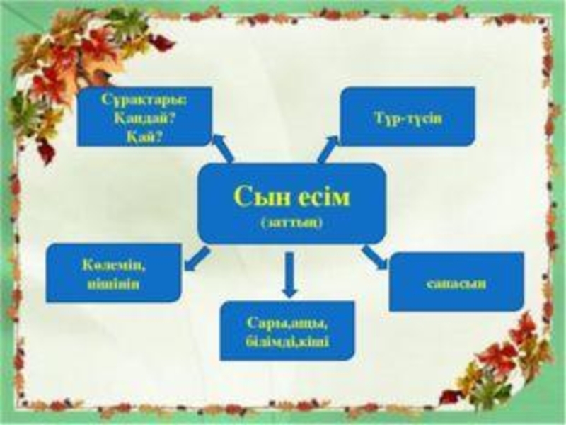 Синтетикалық тәсіл. Сын есім дегеніміз не. Сын есім слайд презентация. Сын есім суффиксы. Зат есім.