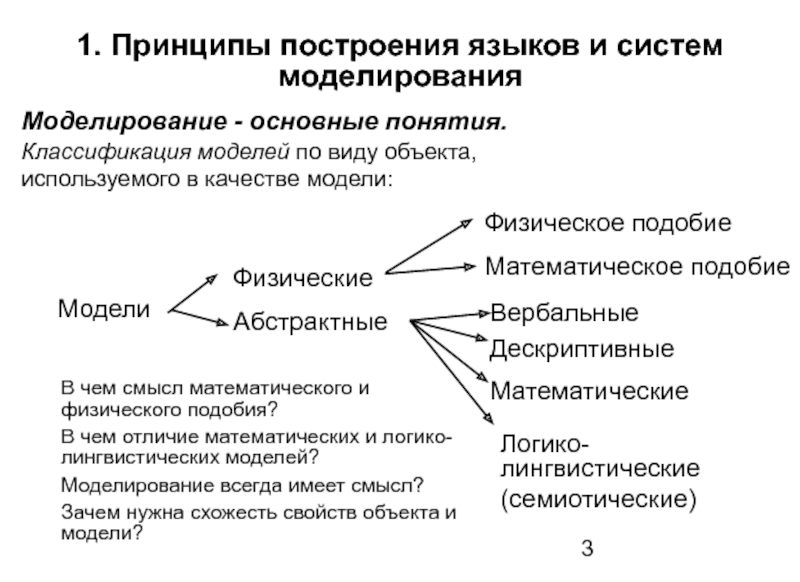 Объект система модель моделирование