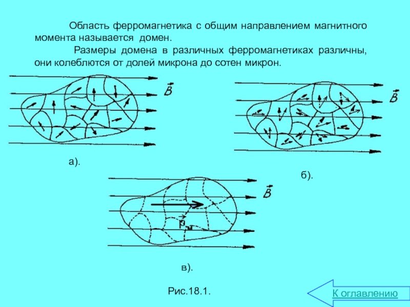 Магнитные дом. Ферромагнетизм доменная структура. Доменная структура ферромагнетиков. Доменная структура ферромагнитных материалов. Природа ферромагнетизма доменная структура.