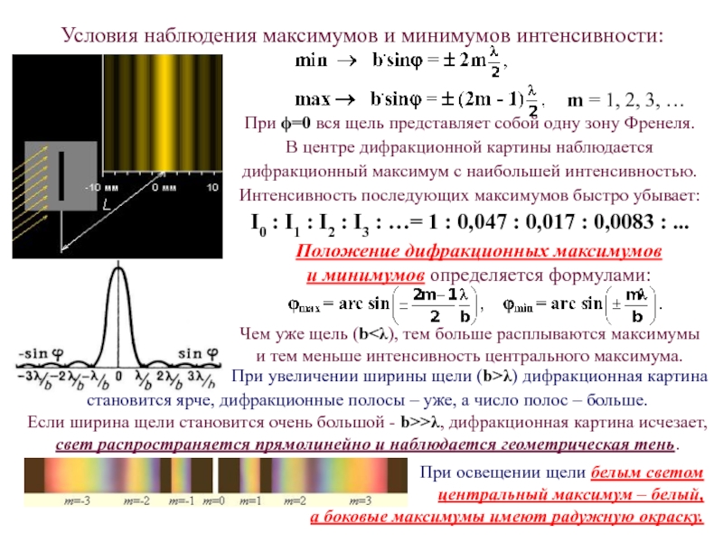 Как влияет ширина щели на дифракционную картину