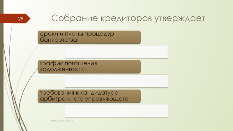 Собрание кредиторов процедура банкротства. Собрание кредиторов. Собрание кредиторов при банкротстве. Требования к кандидатуре арбитражного управляющего. График погашения с 6 % конкурсного управляющего.